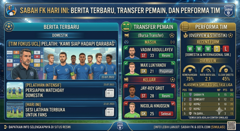 Sabah FK Hari Ini: Berita Terbaru, Transfer Pemain, dan Performa Tim