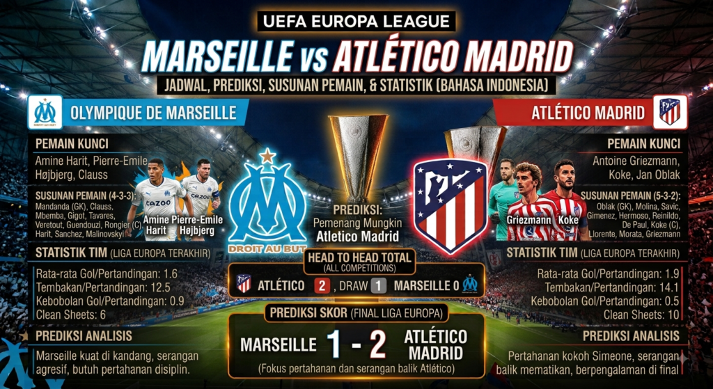 Jadwal Marseille vs Atlético Madrid: Prediksi, Susunan Pemain, Statistik, dan Cara Menonton