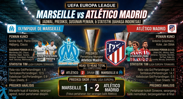 Jadwal Marseille vs Atlético Madrid: Prediksi, Susunan Pemain, Statistik, dan Cara Menonton