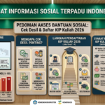 Cek Desil Berapa Lewat Cekbansos.kemensos.go.id, Mudah dan Cepat