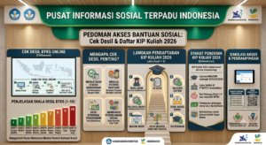 Cek Desil Berapa Lewat Cekbansos.kemensos.go.id, Mudah dan Cepat