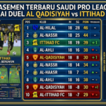 Klasemen Terbaru Saudi Pro League Usai Duel Al Qadisiyah vs Ittihad FC