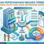 Badan Kepegawaian Negara Terbaru: Cek Layanan BKN, Data ASN, dan Informasi Kepegawaian