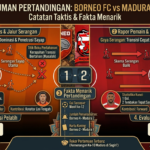 Rangkuman Pertandingan Borneo FC vs Madura United: Catatan Taktis dan Fakta Menarik