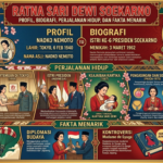 Ratna Sari Dewi Soekarno: Profil, Biografi, Perjalanan Hidup, dan Fakta Menarik