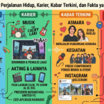 El Rumi Terbaru: Perjalanan Hidup, Karier, Kabar Terkini, dan Fakta yang Jarang Diketahui. buatkan saya gambar dari judul ini