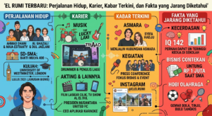 El Rumi Terbaru: Perjalanan Hidup, Karier, Kabar Terkini, dan Fakta yang Jarang Diketahui. buatkan saya gambar dari judul ini