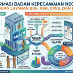 Informasi Badan Kepegawaian Negara: Panduan Layanan BKN, ASN, CPNS, dan PPPK