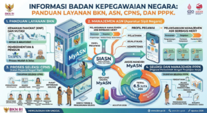 Informasi Badan Kepegawaian Negara: Panduan Layanan BKN, ASN, CPNS, dan PPPK