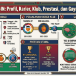 Lee Kang-in Terbaru: Profil, Perjalanan Karier, Klub, Prestasi, dan Gaya Bermain