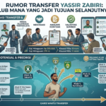 Rumor Transfer Yassir Zabiri: Klub Mana yang Jadi Tujuan Selanjutnya?