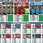 Daftar Skuad Resmi Klub Liga Italia Musim Ini dan Nomor Punggung Pemain