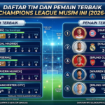 Daftar Tim dan Pemain Terbaik di Champions League Musim Ini