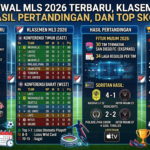 Jadwal MLS 2026 Terbaru, Klasemen, Hasil Pertandingan, dan Top Skor