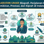 Nasaruddin Umar: Biografi, Perjalanan Karier, Pemikiran, Prestasi, dan Kiprah di Indonesia