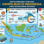 Fakta Menarik tentang Gempa Bumi di Indonesia yang Wajib Anda Ketahui