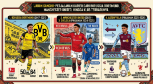 Jadon Sancho: Perjalanan Karier dari Borussia Dortmund, Manchester United, hingga Klub Terbarunya