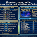 Champions League Hari Ini: Jadwal, Berita, Hasil, dan Klasemen Terbaru