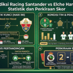 Prediksi Racing Santander vs Elche Hari Ini: Statistik dan Perkiraan Skor