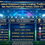 Jadwal Champions League Lengkap: Prediksi dan Hasil Pertandingan Terbaru
