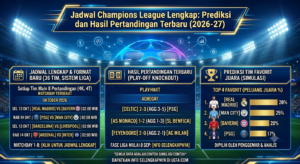 Jadwal Champions League Lengkap: Prediksi dan Hasil Pertandingan Terbaru