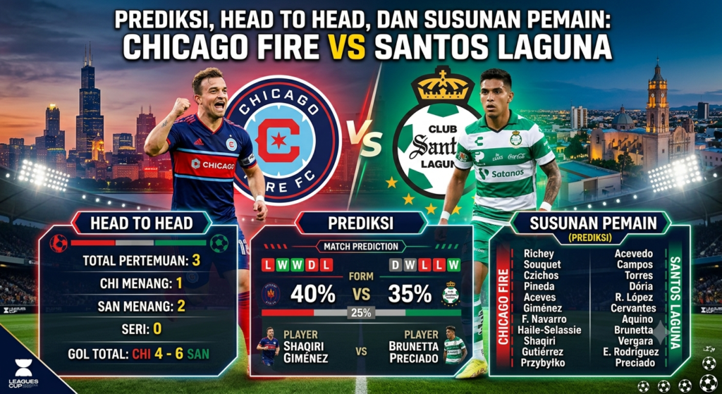 Chicago Fire vs Santos Laguna: Prediksi, Head to Head, dan Susunan Pemain