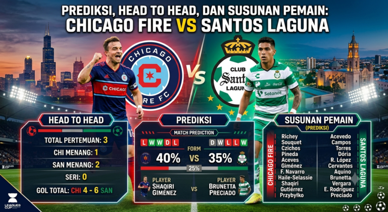 Chicago Fire vs Santos Laguna: Prediksi, Head to Head, dan Susunan Pemain