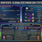Fiorentina vs Benevento: Sejarah Pertemuan dan Statistik Kedua Tim