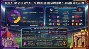 Fiorentina vs Benevento: Sejarah Pertemuan dan Statistik Kedua Tim