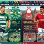 Sporting CP vs Nottingham Forest: Fakta Menarik, Statistik, dan Sorotan Duel Pramusim