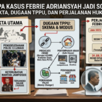 Mengapa Kasus Febrie Adriansyah Jadi Sorotan? Ini Fakta, Dugaan TPPU, dan Perjalanan Hukumnya