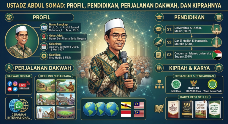 Ustadz Abdul Somad: Profil, Pendidikan, Perjalanan Dakwah, dan Kiprahnya