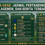 Liga Arab: Jadwal Pertandingan, Klasemen, dan Berita Terbaru