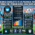 Prediksi Charlotte FC vs Pachuca 2026: Performa Tim, Pemain Kunci, dan Skor Akhir