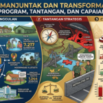 Maruli Simanjuntak dan Transformasi TNI AD: Program, Tantangan, dan Capaian