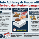 Febrie Adriansyah Praperadilan: Fakta Terbaru dan Perkembangan Kasus