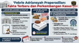 Febrie Adriansyah Praperadilan: Fakta Terbaru dan Perkembangan Kasus