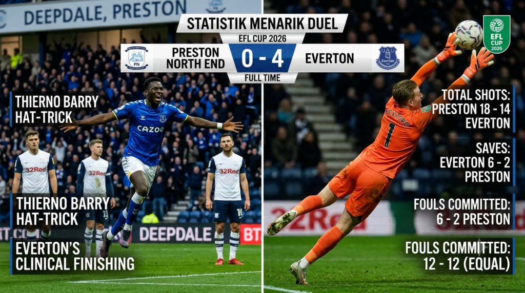 Statistik Menarik Duel Preston North End vs Everton di EFL Cup 2026