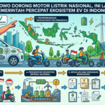 Prabowo Dorong Motor Listrik Nasional, Ini Langkah Pemerintah Percepat Ekosistem EV di Indonesia