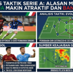 Analisis Taktik Serie A: Alasan Mengapa Liga Italia Makin Atraktif dan Banyak Gol
