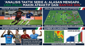 Analisis Taktik Serie A: Alasan Mengapa Liga Italia Makin Atraktif dan Banyak Gol