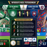Hasil Palmeiras vs Cerro Porteño: Rangkuman Momen Kunci dan Highlight Pertandingan