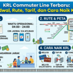 KRL Commuter Line Terbaru: Jadwal, Rute, Tarif, dan Cara Naik KRL