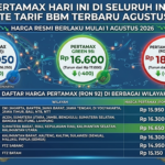 Harga Pertamax Hari Ini di Seluruh Indonesia: Update Tarif BBM Terbaru Agustus 2026