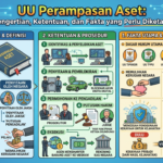 UU Perampasan Aset: Pengertian, Ketentuan, dan Fakta yang Perlu Diketahui
