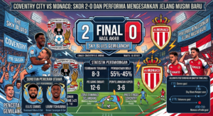 Coventry City vs Monaco: Skor 2-0 dan Performa Mengesankan Jelang Musim Baru