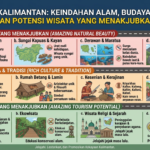 Kalimantan: Keindahan Alam, Budaya, dan Potensi Wisata yang Menakjubkan