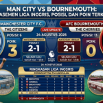 Man City vs Bournemouth: Klasemen Liga Inggris, Posisi, dan Poin Terkini