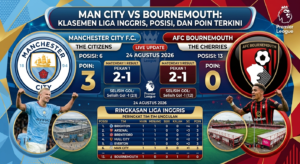 Man City vs Bournemouth: Klasemen Liga Inggris, Posisi, dan Poin Terkini