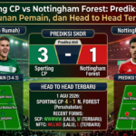 Sporting CP vs Nottingham Forest: Prediksi Skor, Susunan Pemain, dan Head to Head Terbaru
